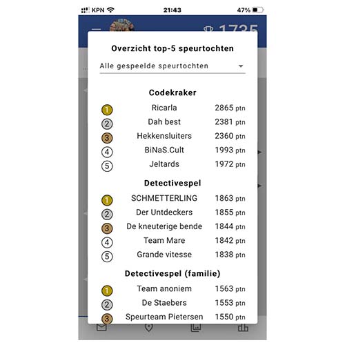 NIEUW: Vergelijk je speurtocht score met die andere deelnemers!
